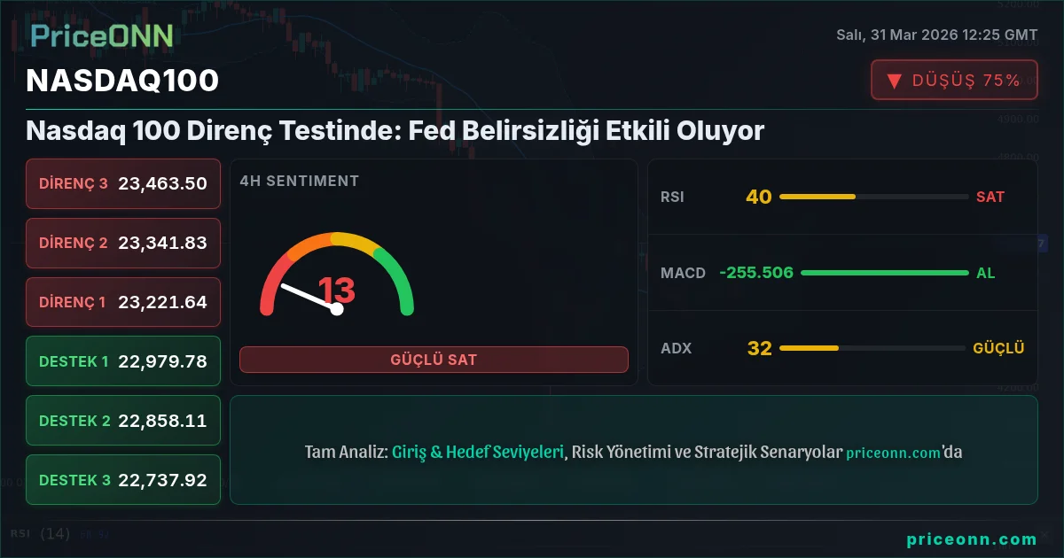 Nasdaq100 Insight Card