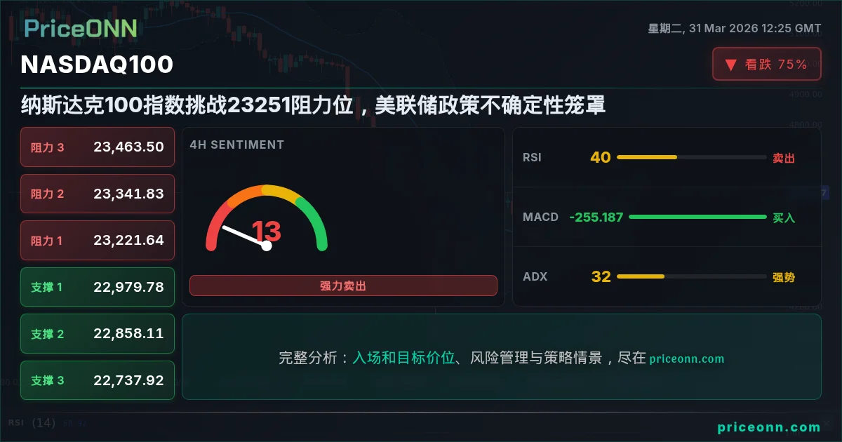 Nasdaq100 Insight Card