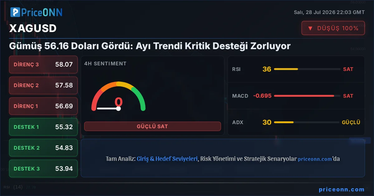 XAGUSD Insight Card