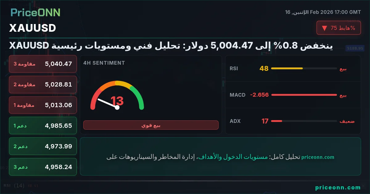 XAUUSD Insight Card