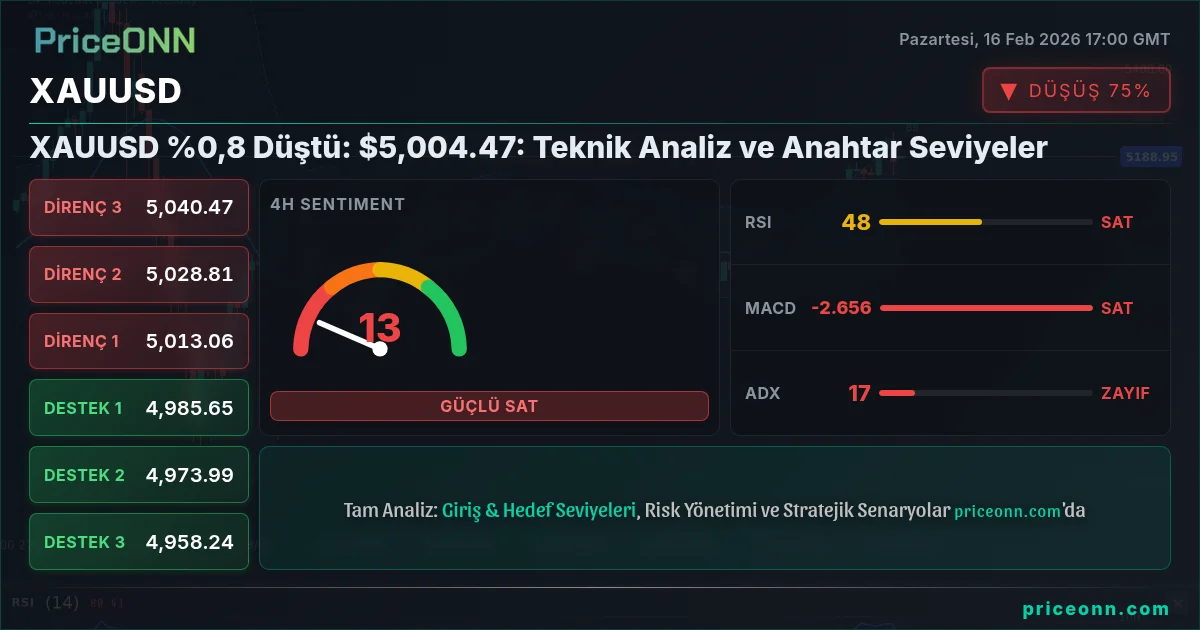 XAUUSD Insight Card