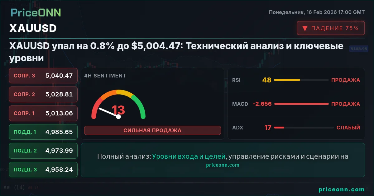 XAUUSD Insight Card
