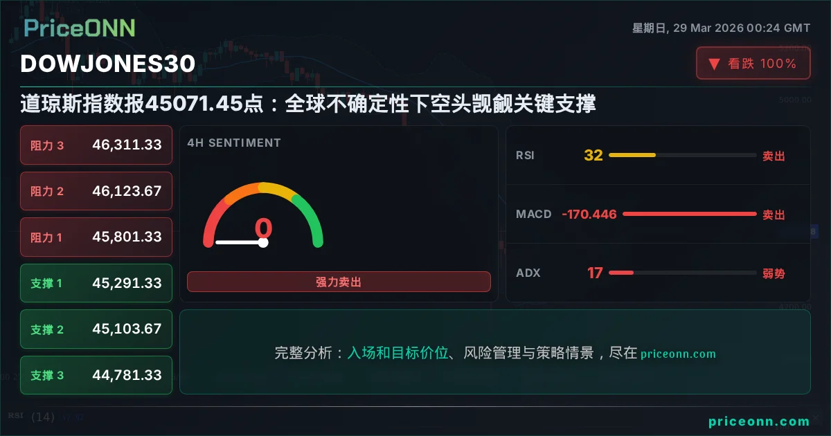 DowJones30 Insight Card