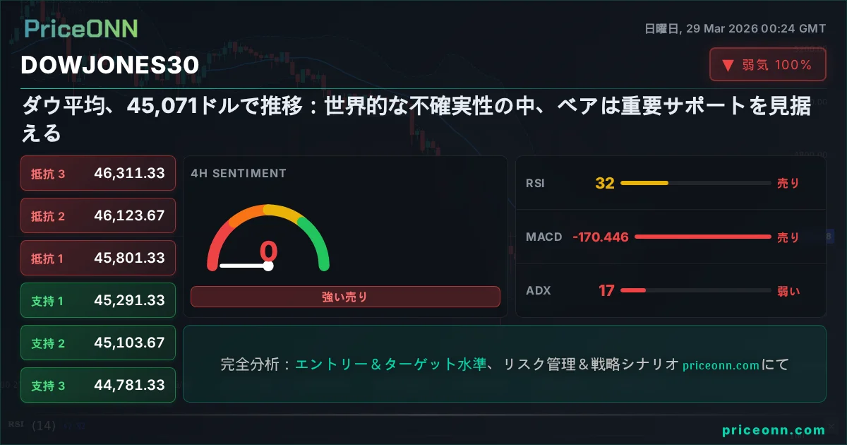 DowJones30 Insight Card
