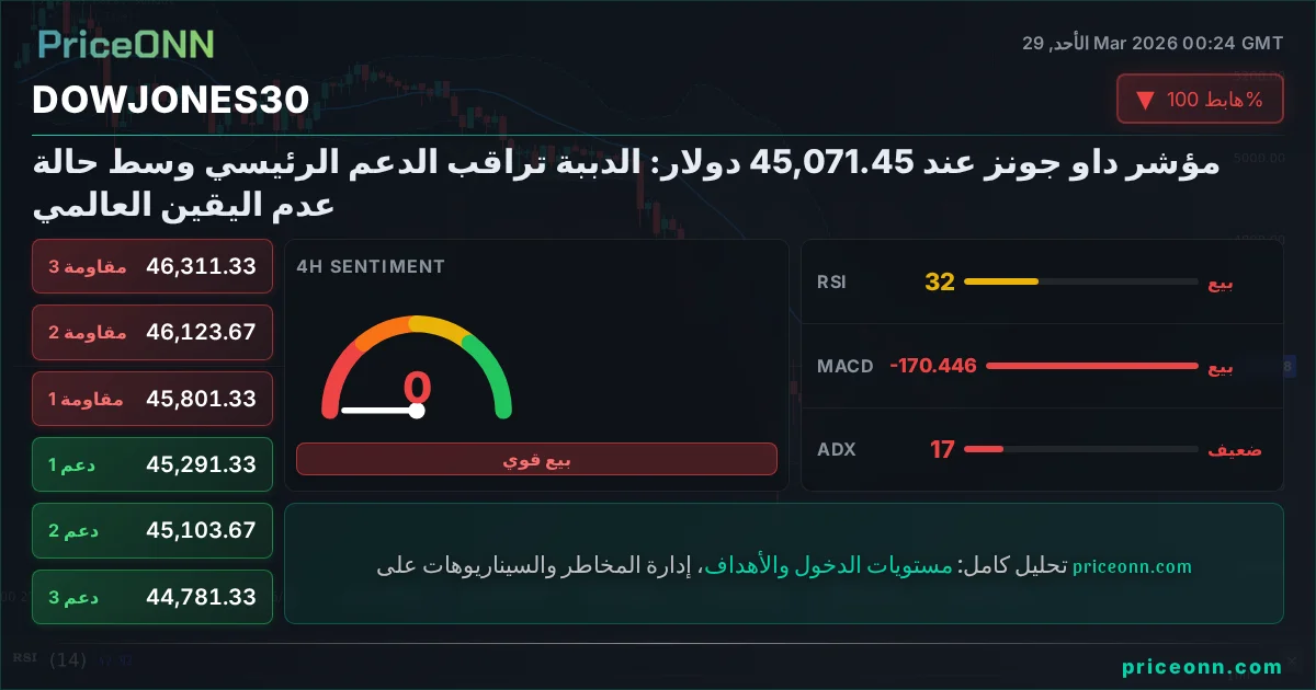 DowJones30 Insight Card