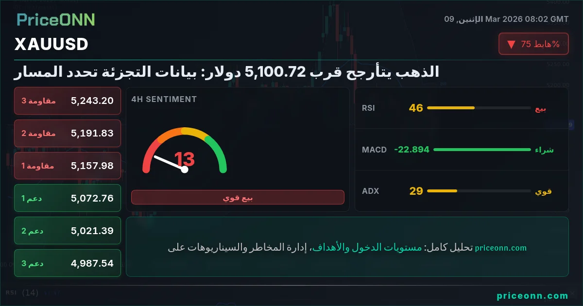 XAUUSD Insight Card