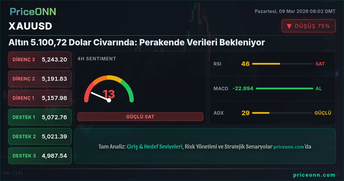 XAUUSD Insight Card