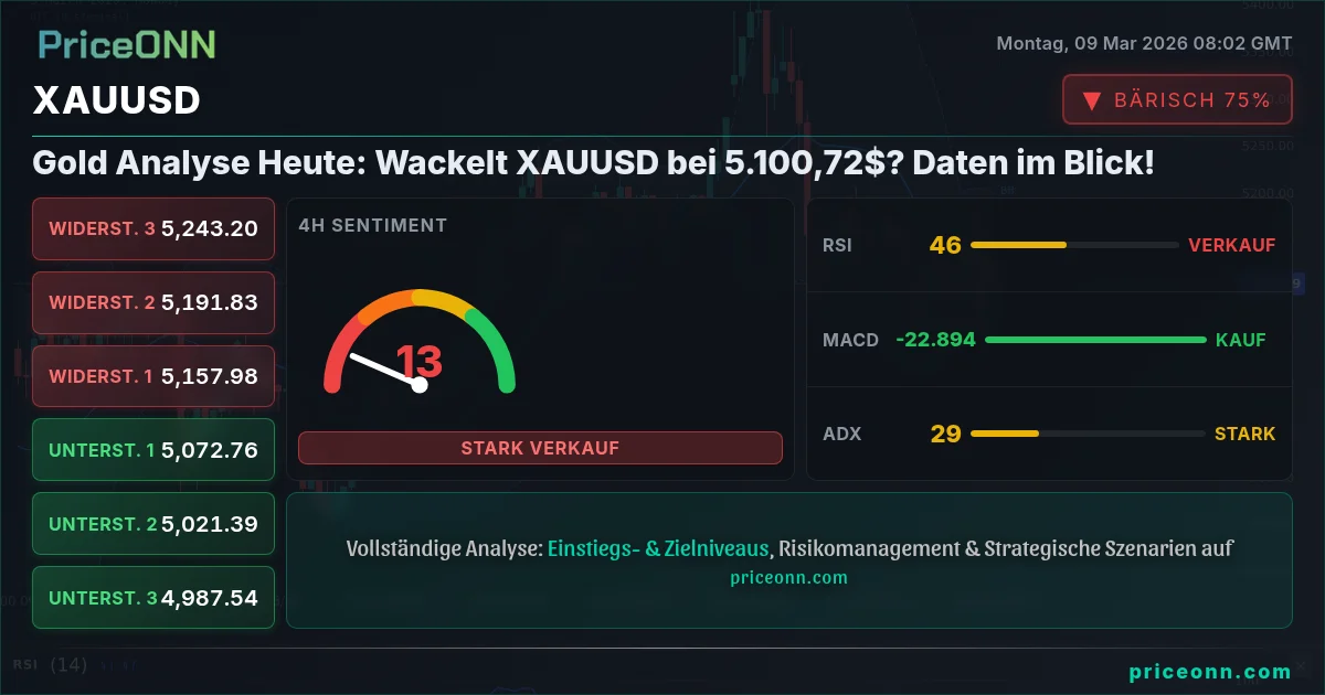 XAUUSD Insight Card