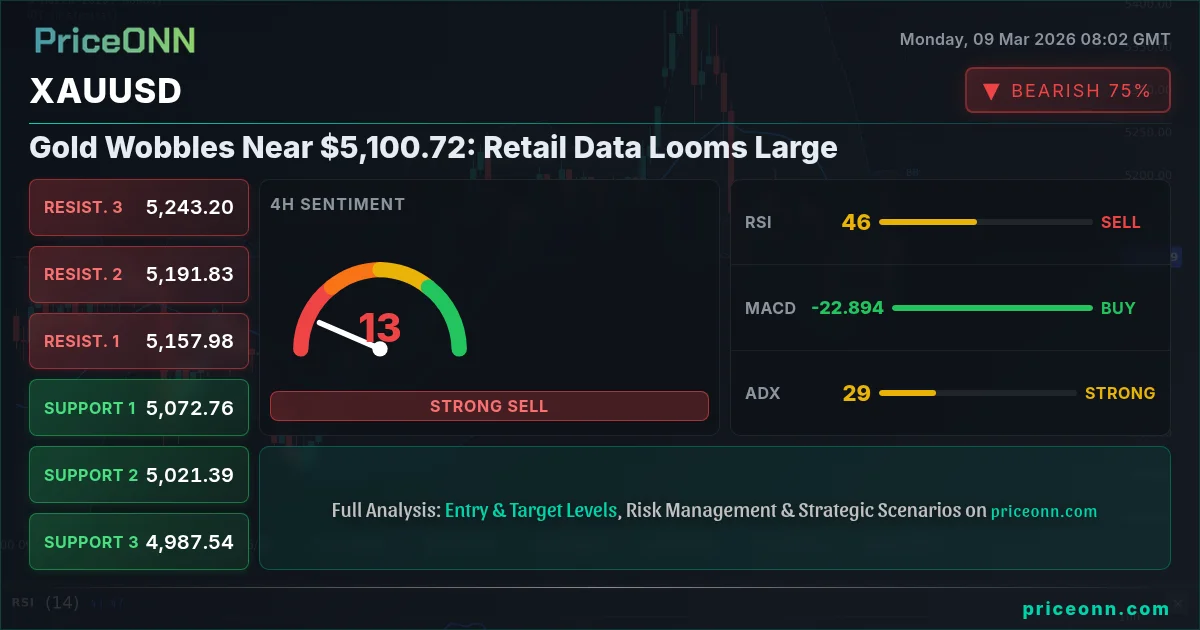 XAUUSD Insight Card