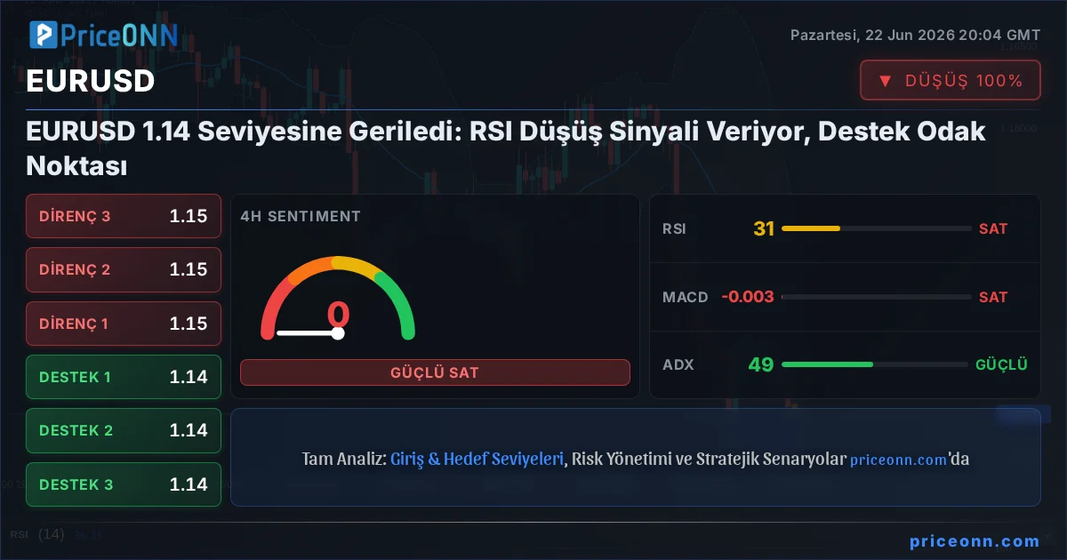 EURUSD Insight Card