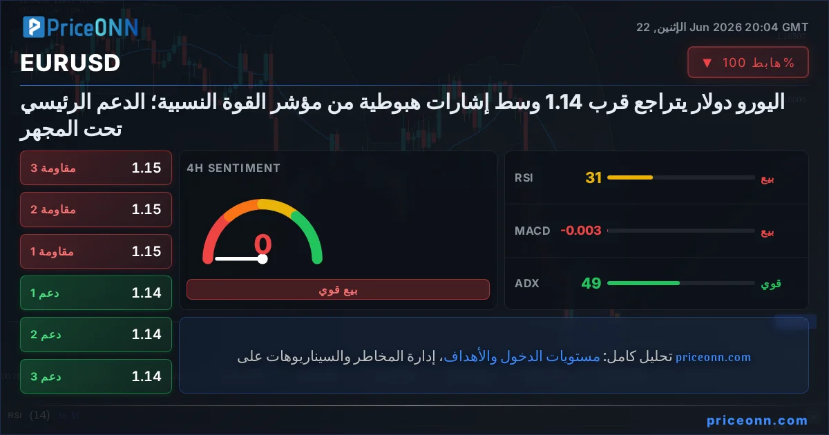 EURUSD Insight Card