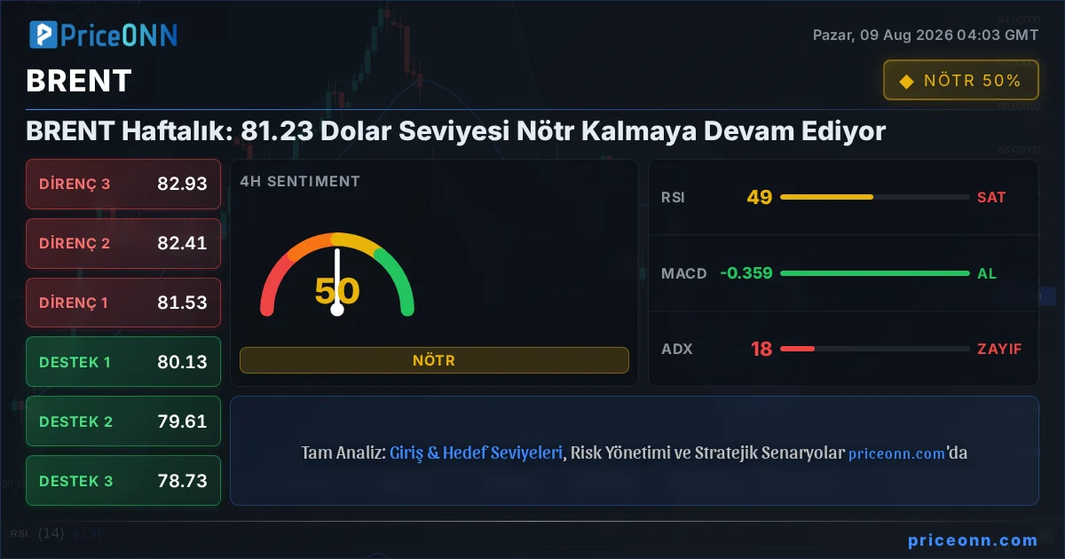 BRENT Insight Card