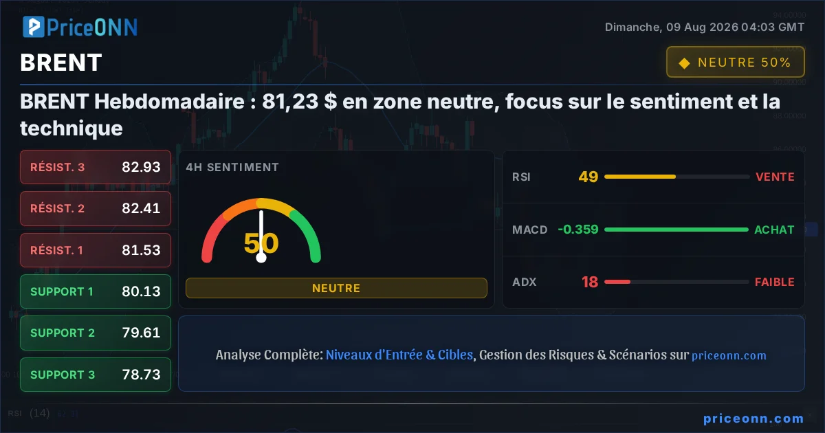 BRENT Analyse Technique | PriceONN