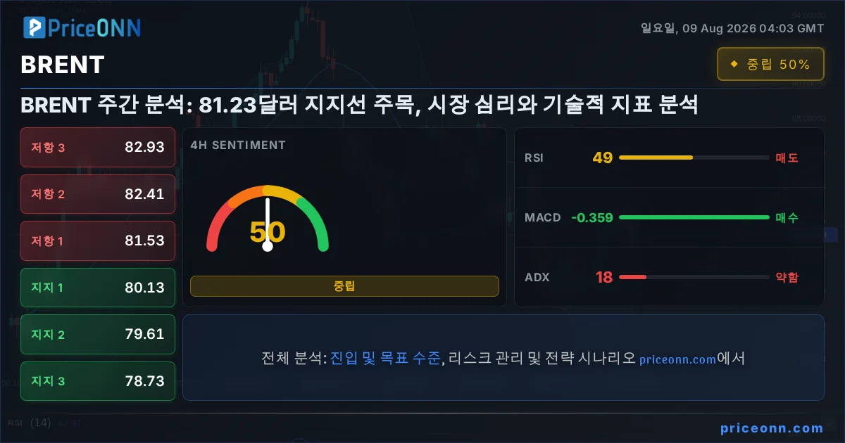 BRENT 기술적 분석 | PriceONN