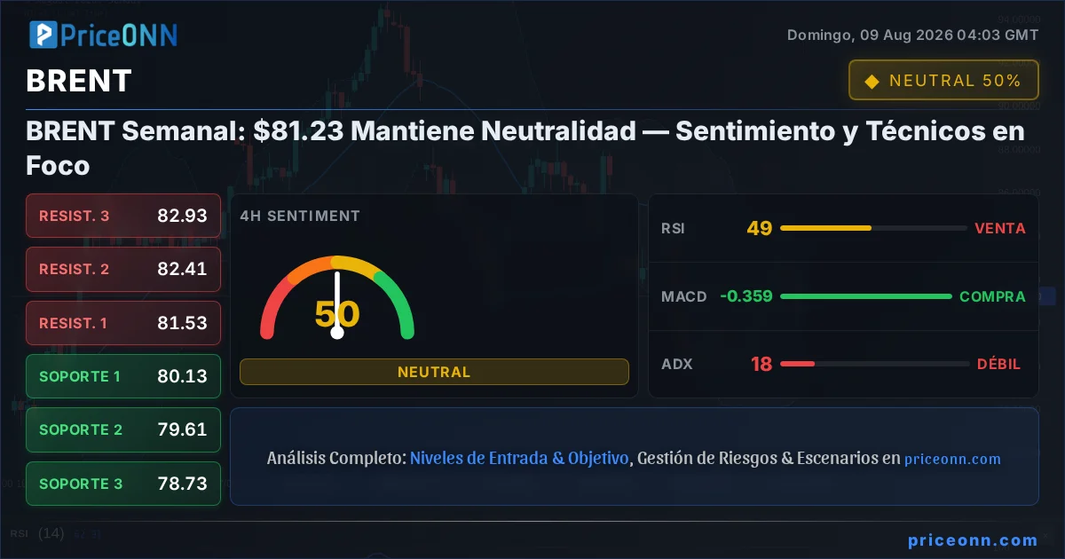 BRENT Análisis Técnico | PriceONN