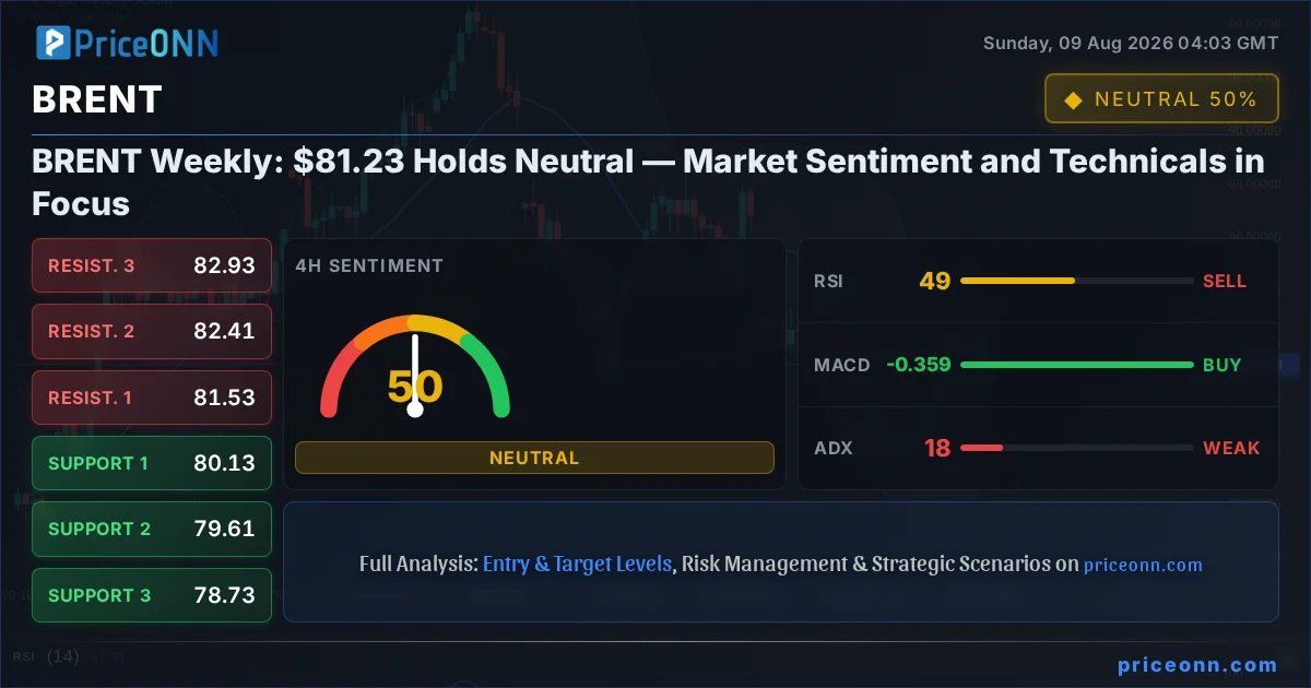 BRENT Insight Card