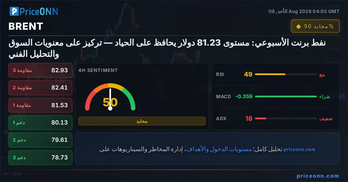 BRENT التحليل الفني | PriceONN