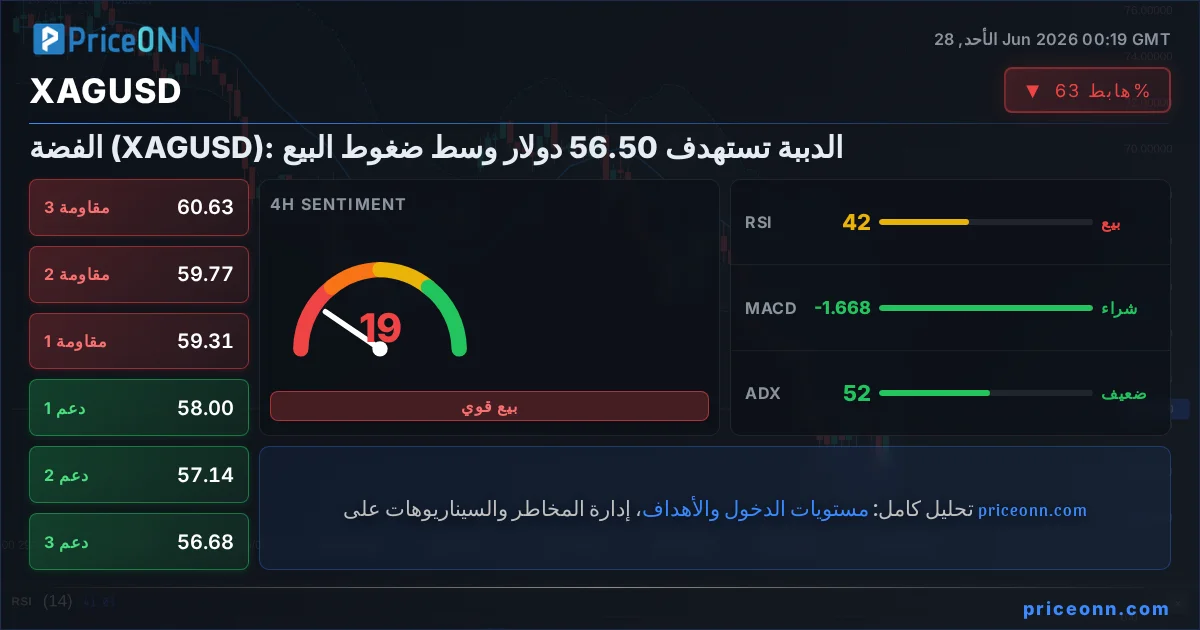 XAGUSD Insight Card