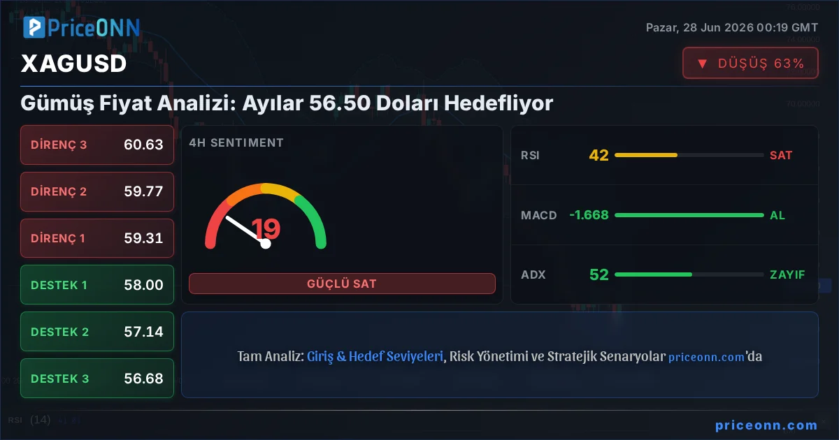 XAGUSD Insight Card