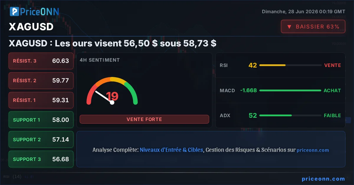 XAGUSD Insight Card