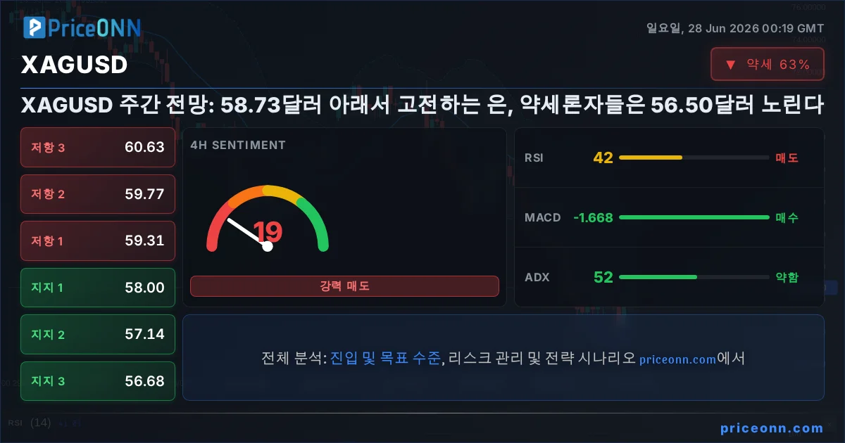 XAGUSD Insight Card