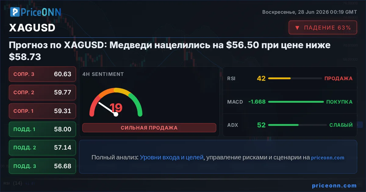 XAGUSD Insight Card