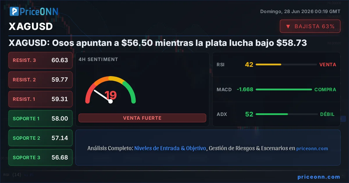 XAGUSD Insight Card