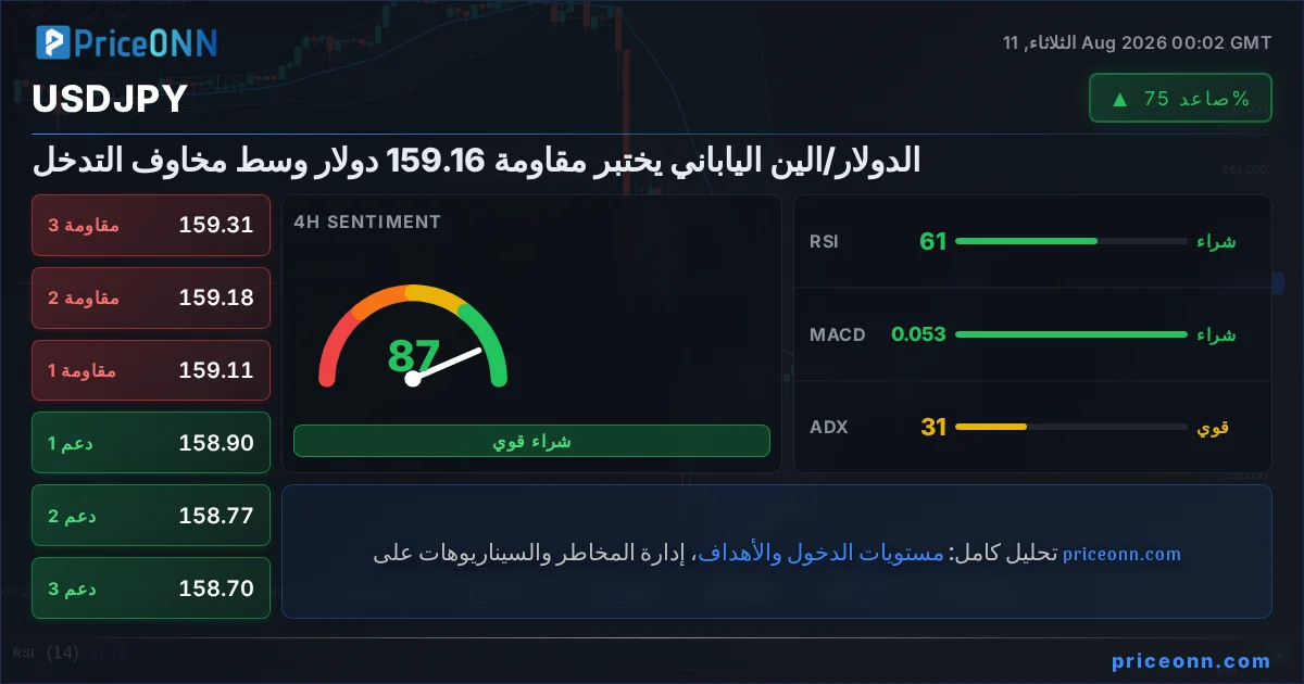 USDJPY Insight Card