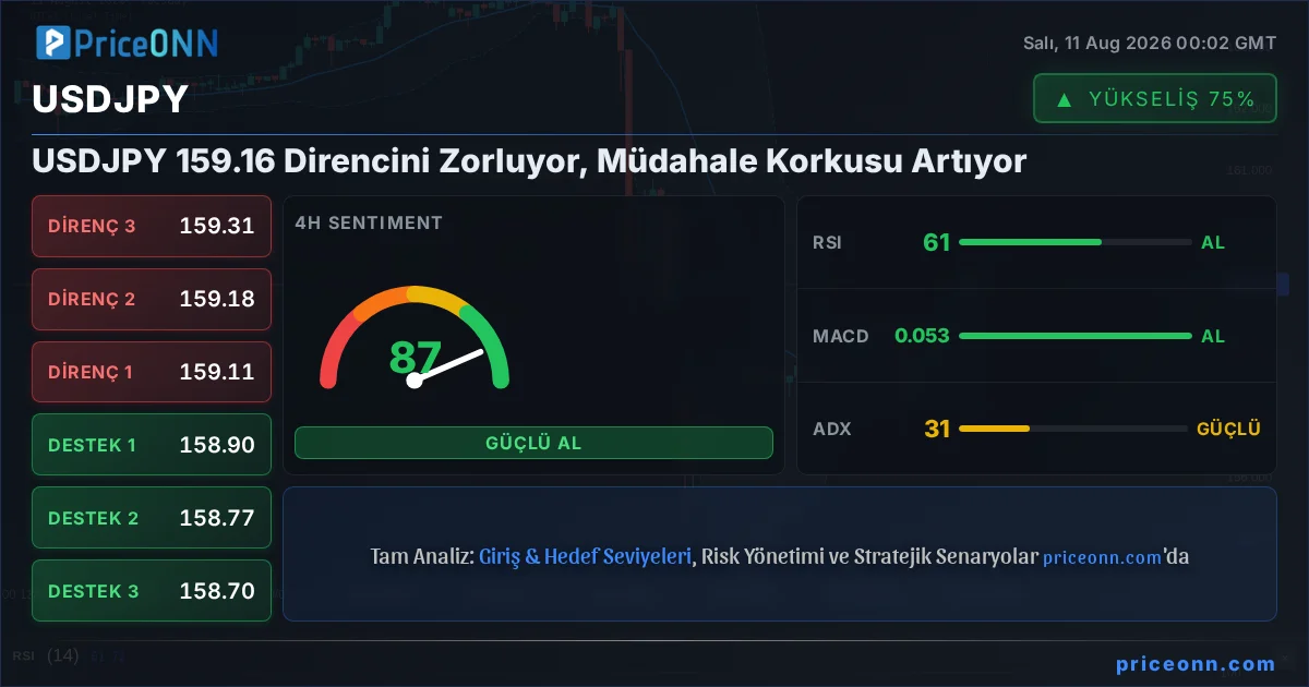 USDJPY Teknik Analiz | PriceONN