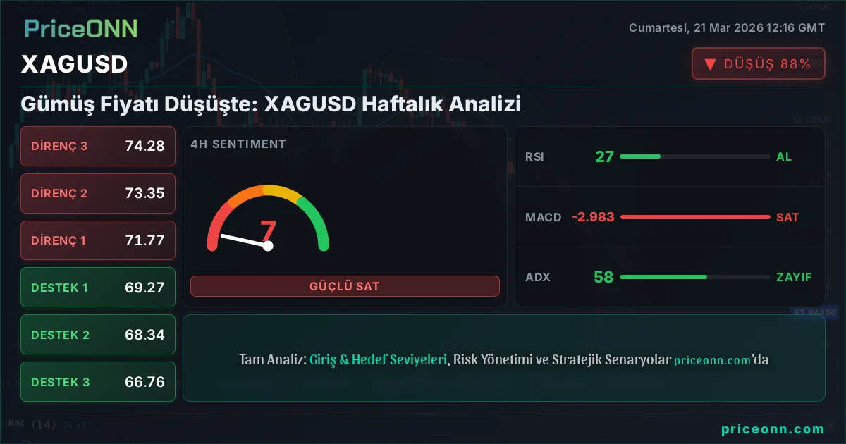 XAGUSD Teknik Analiz | PriceONN