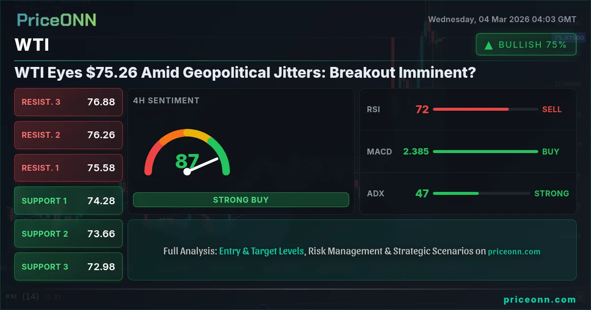 WTI Insight Card