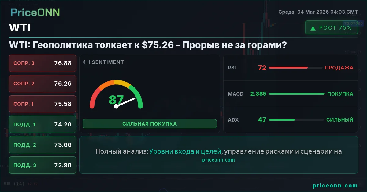 WTI Insight Card