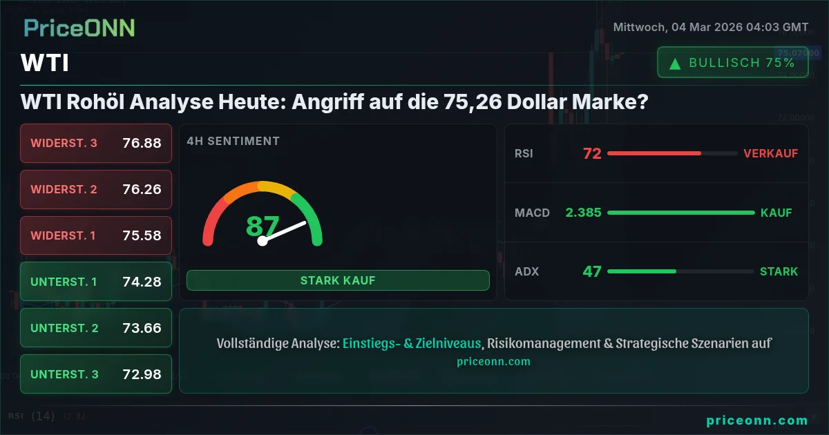 WTI Insight Card
