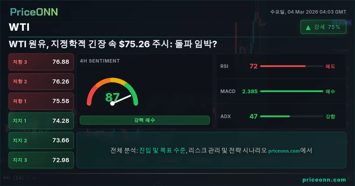 WTI Insight Card