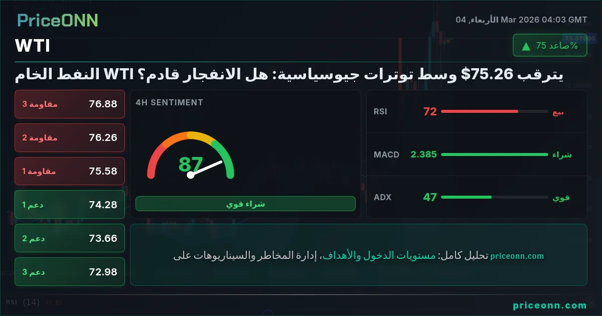 WTI Insight Card