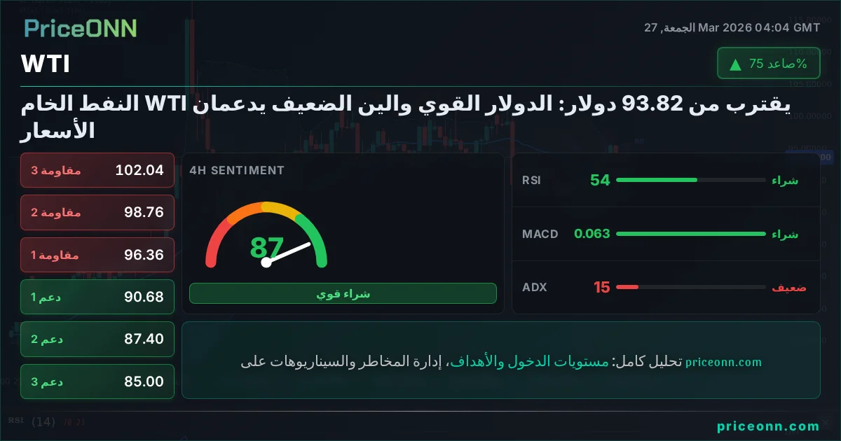 WTI التحليل الفني | PriceONN