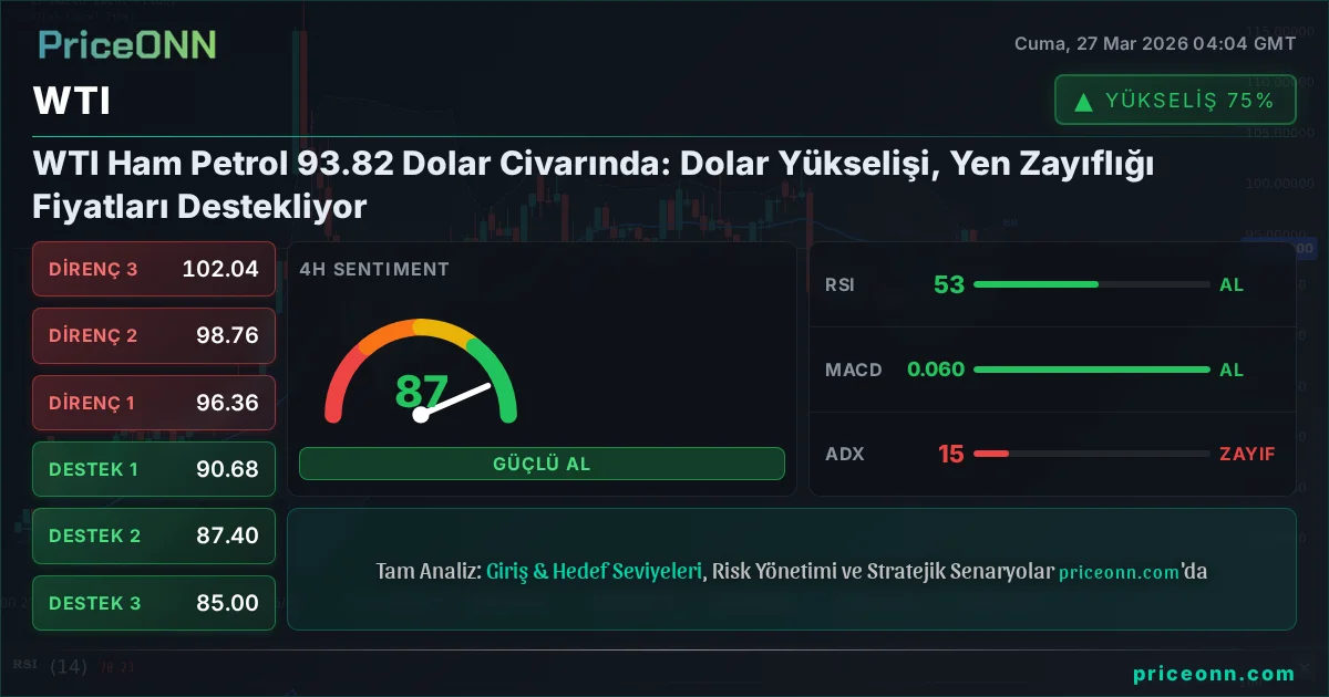WTI Teknik Analiz | PriceONN