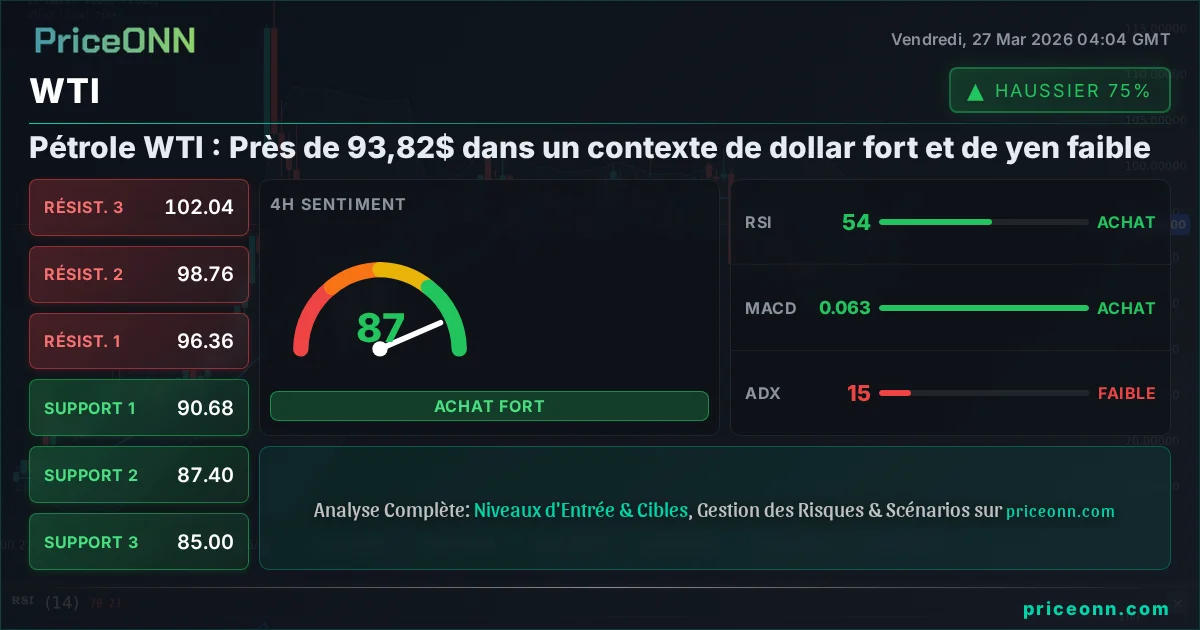 WTI Analyse Technique | PriceONN