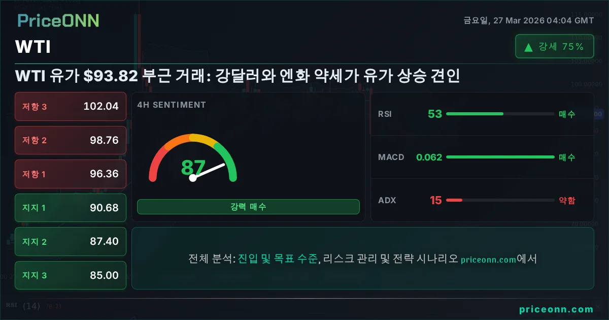 WTI 기술적 분석 | PriceONN