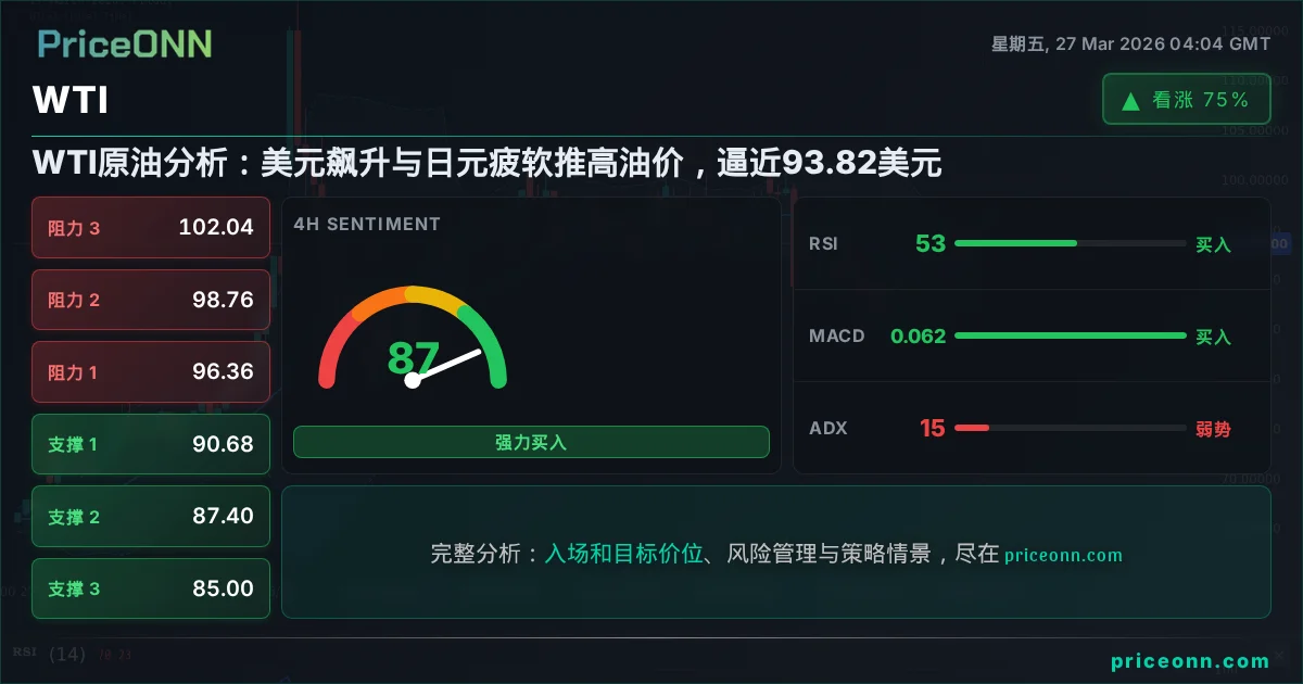 WTI 技术分析 | PriceONN