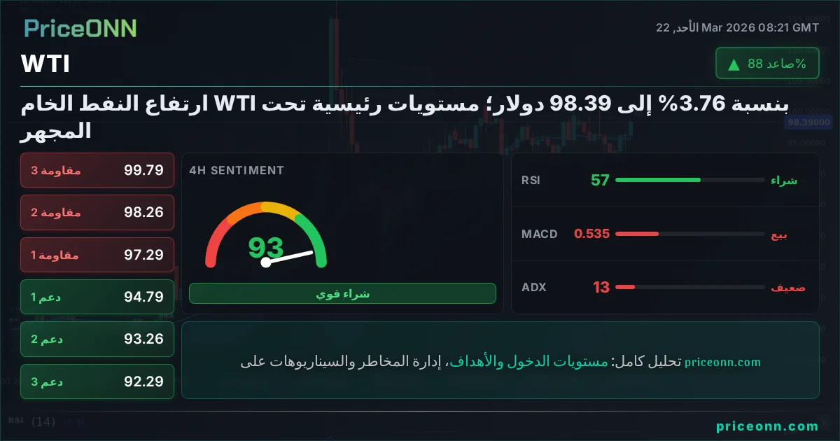 WTI التحليل الفني | PriceONN