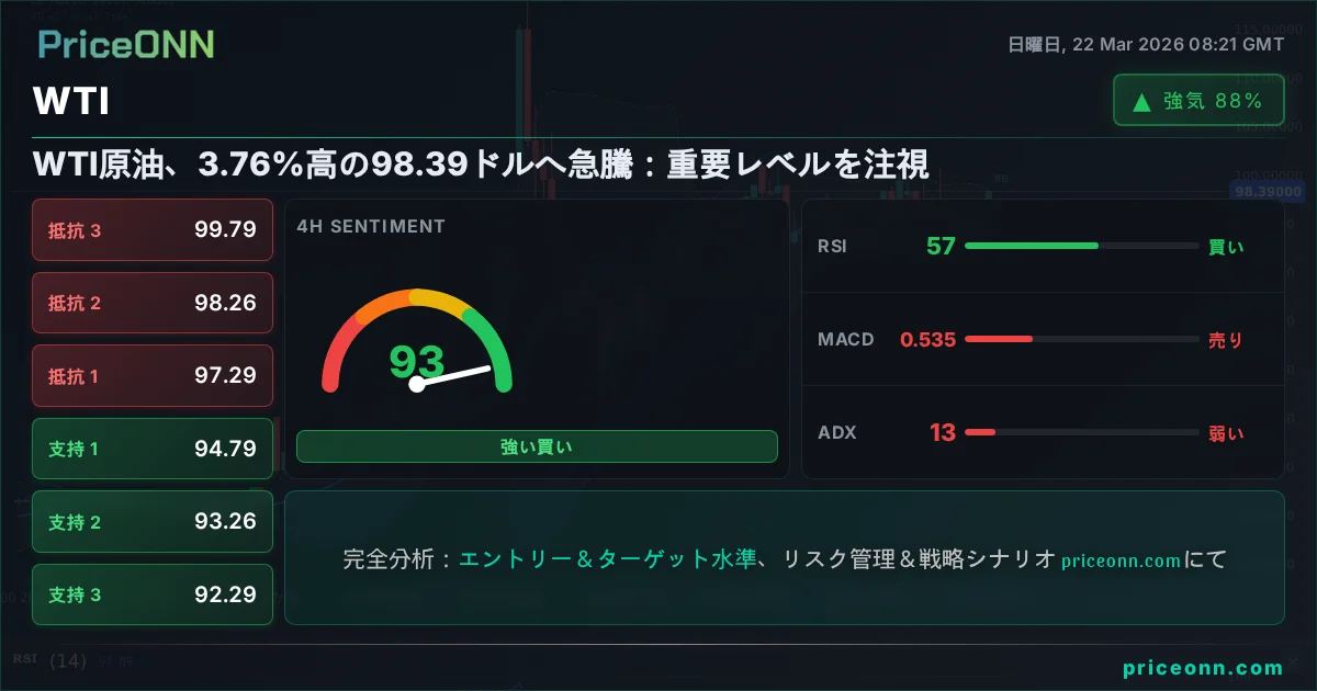 WTI テクニカル分析 | PriceONN