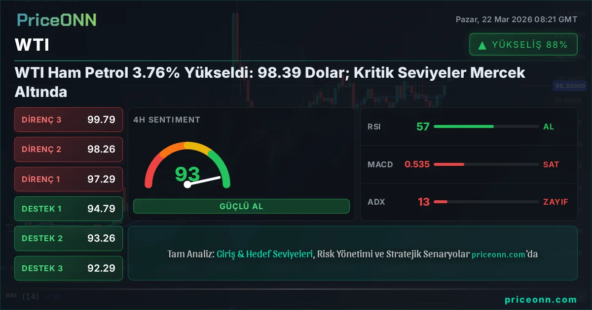 WTI Teknik Analiz | PriceONN