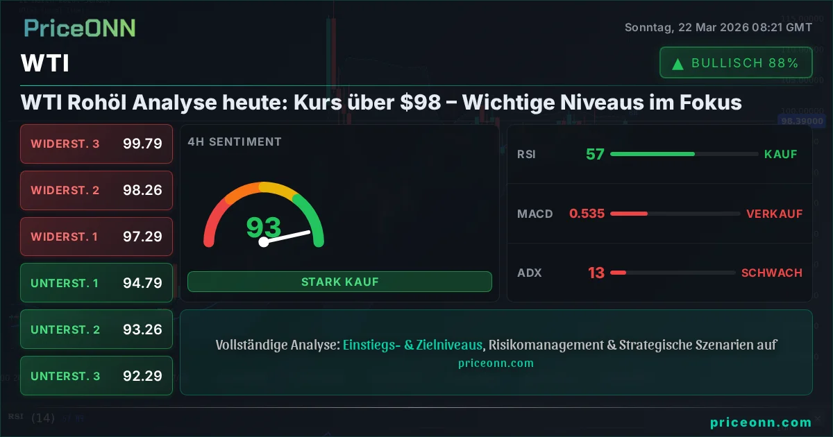 WTI Technische Analyse | PriceONN