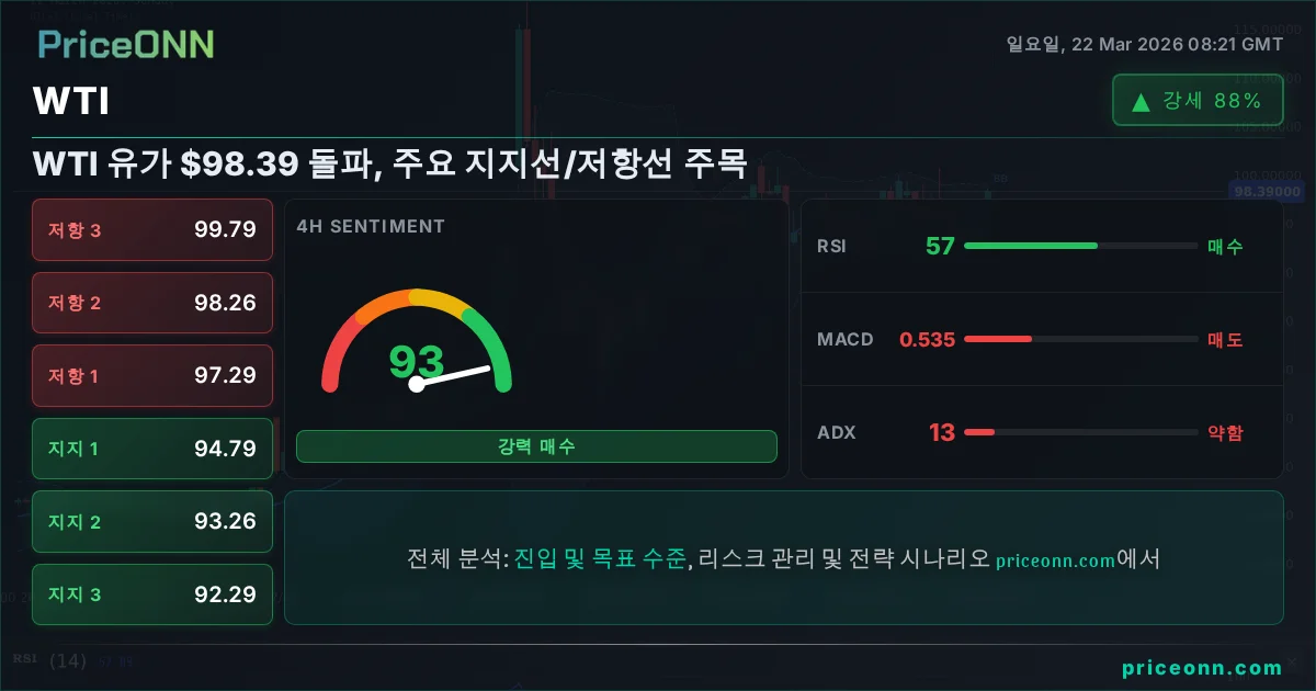 WTI 기술적 분석 | PriceONN