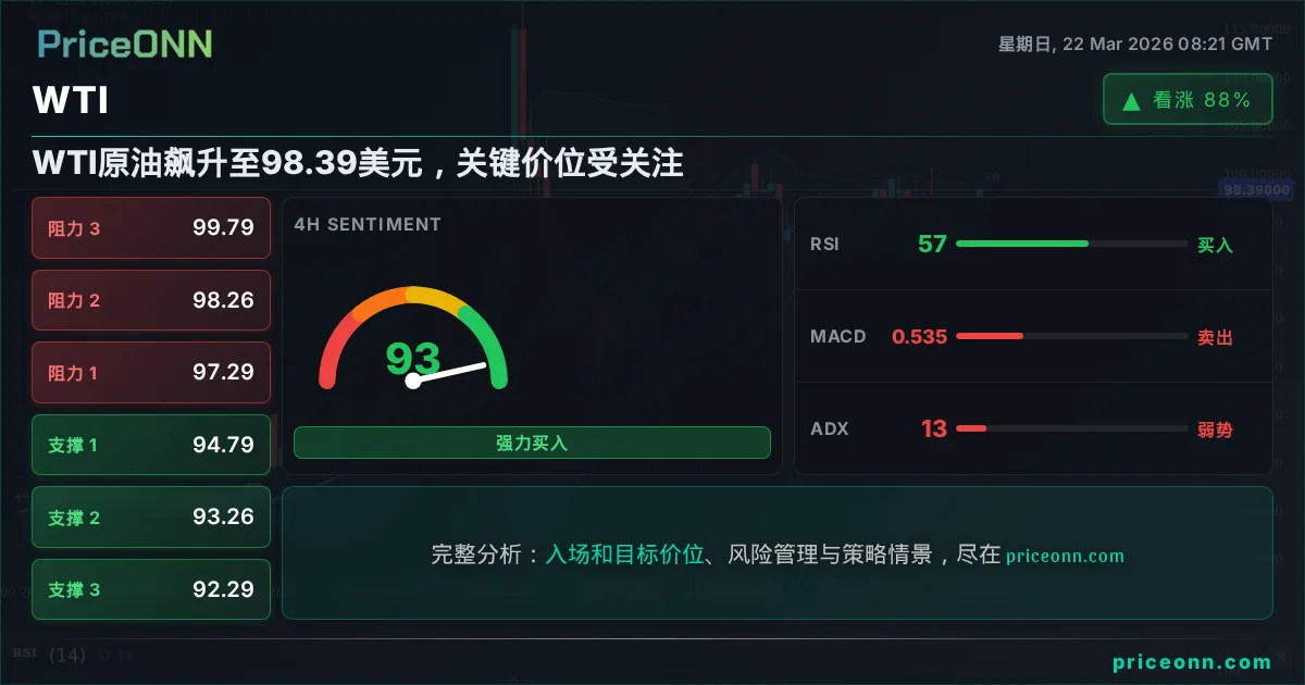 WTI 技术分析 | PriceONN