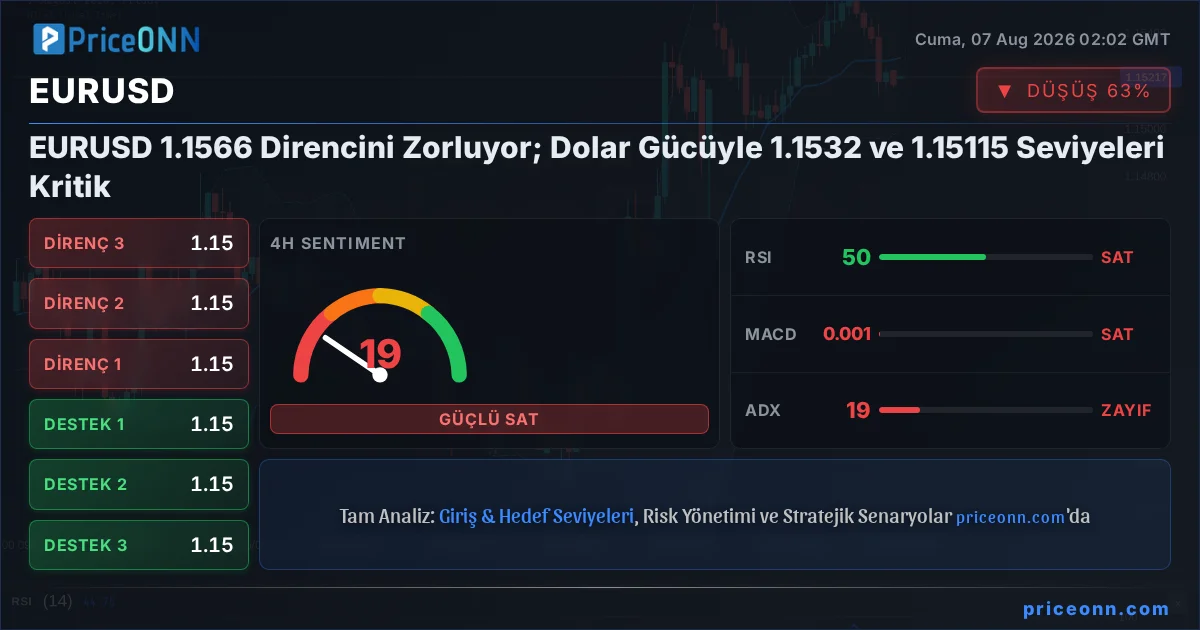 EURUSD Insight Card