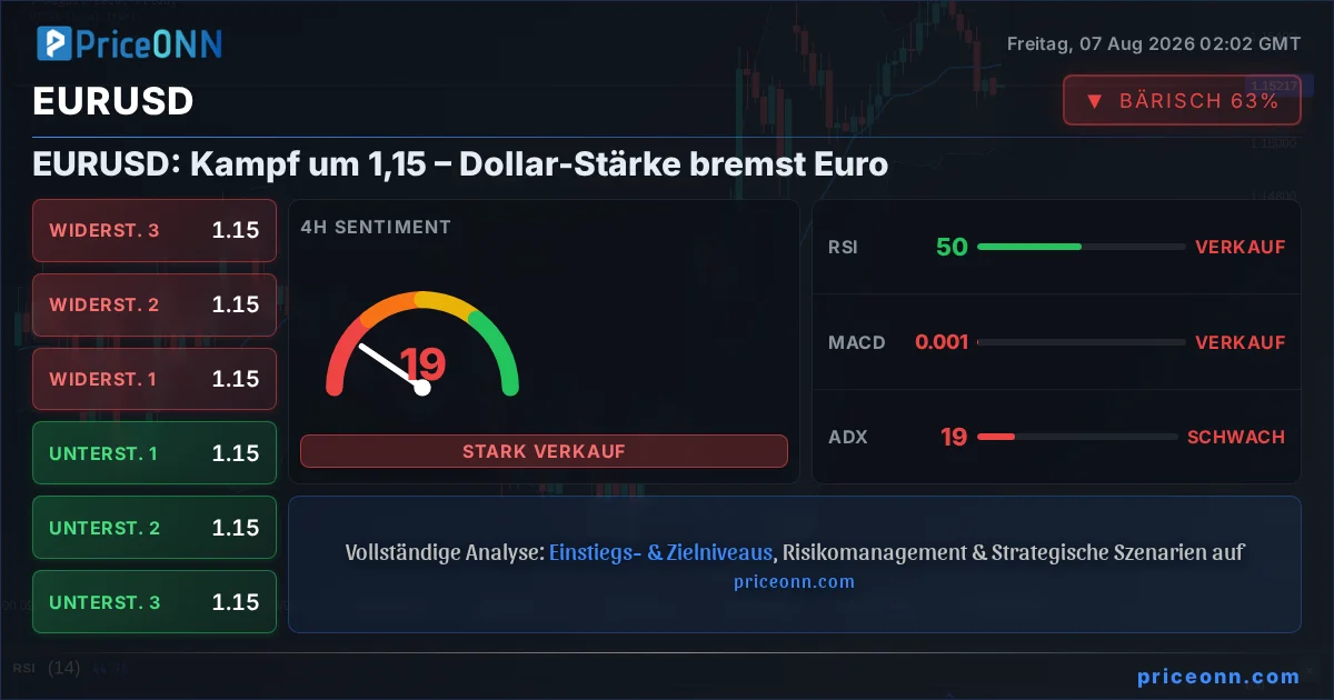 EURUSD Insight Card