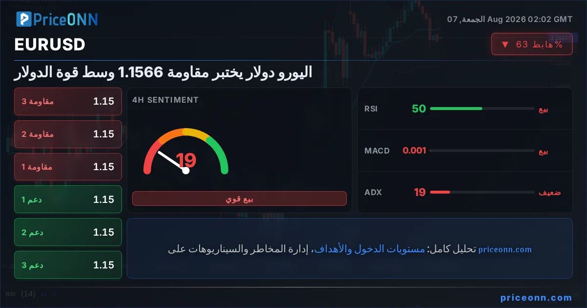 EURUSD Insight Card