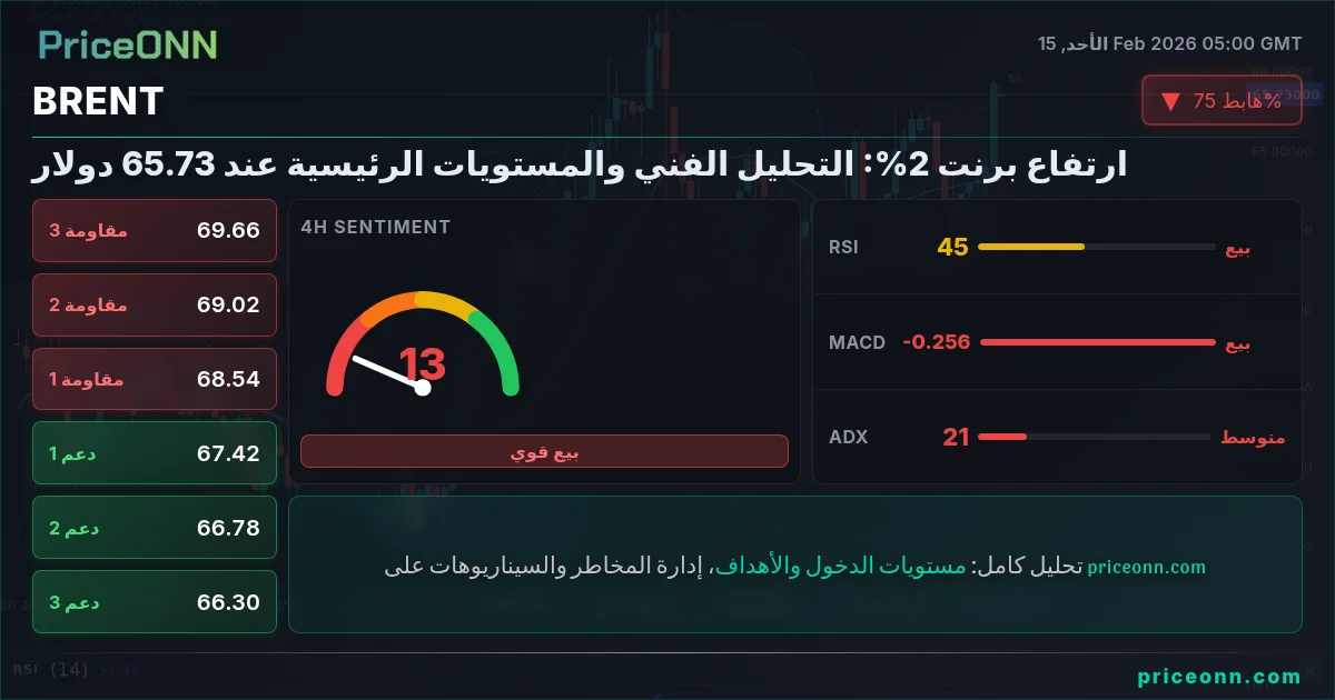 BRENT Insight Card